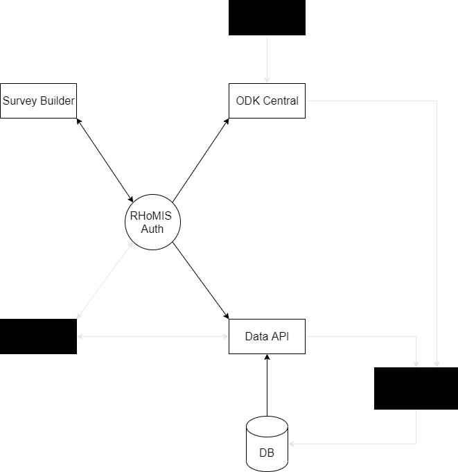 ../_images/building_survey.png