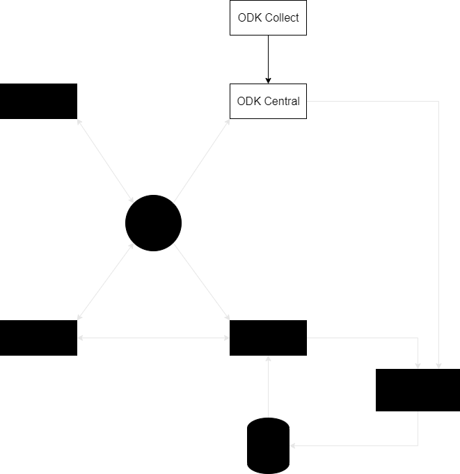 ../_images/collecting_data.png