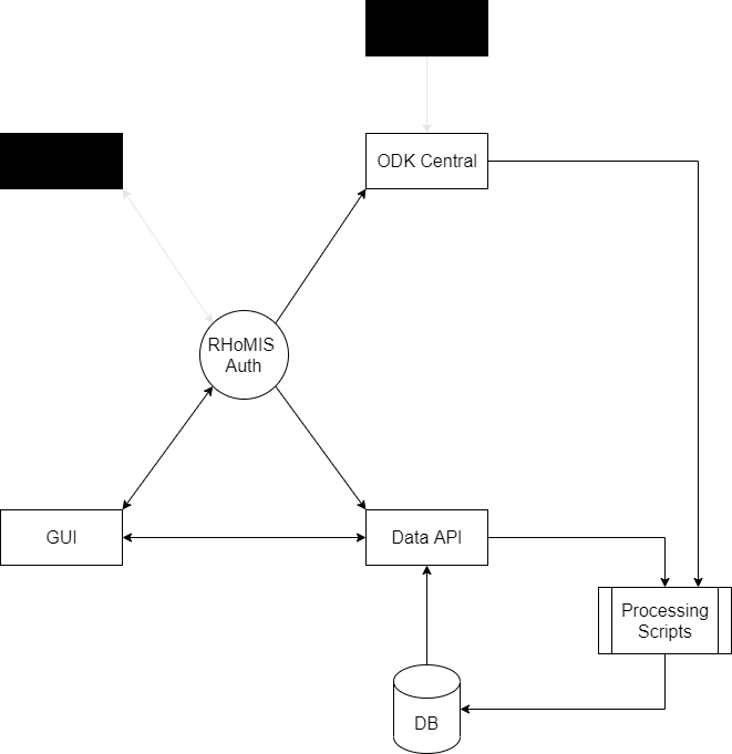 ../_images/processing_data.png