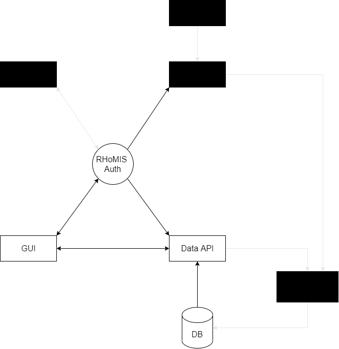 ../_images/querying_data.png